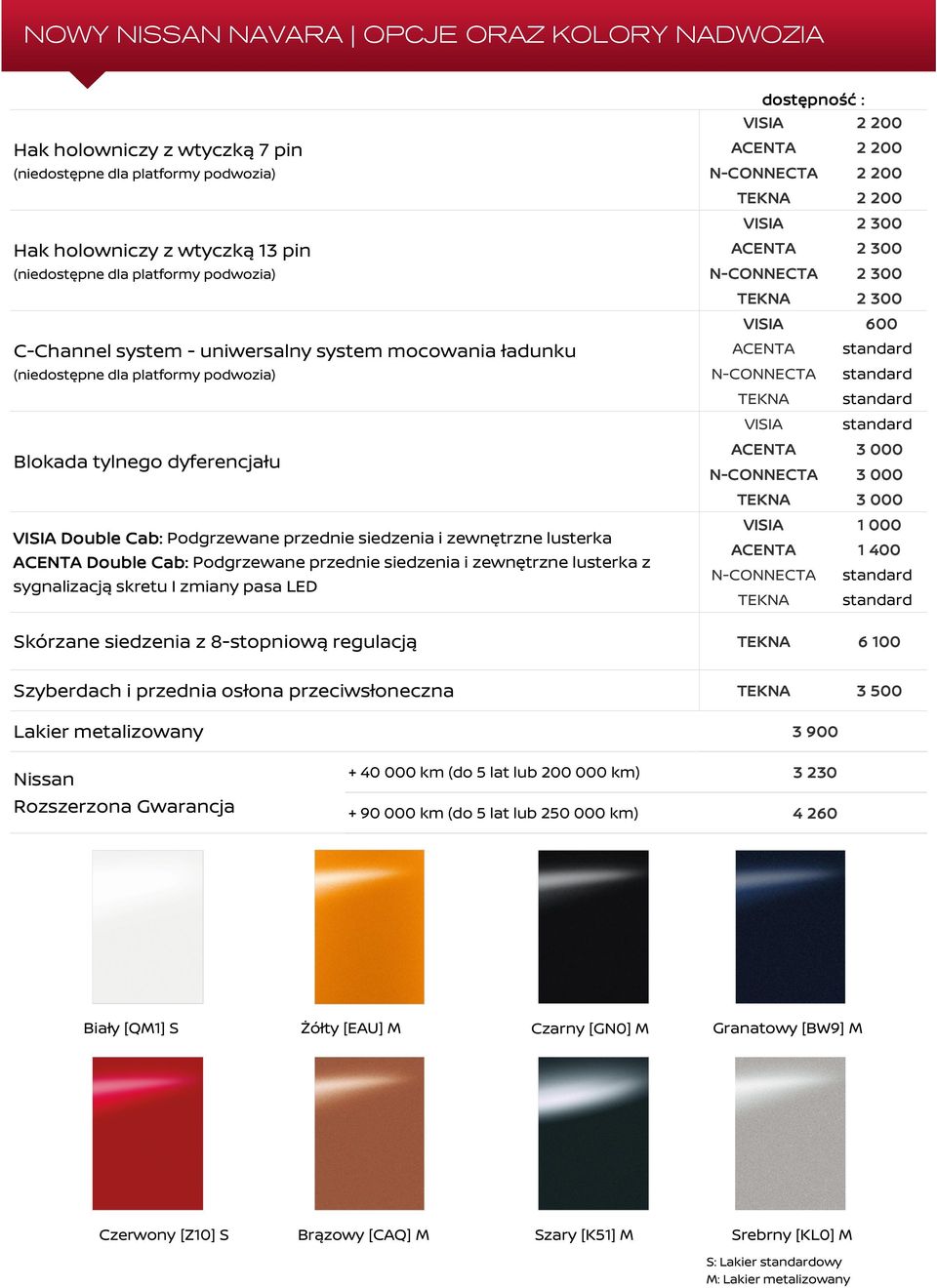 siedzenia i zewnętrzne lusterka z sygnalizacją skretu I zmiany pasa LED Skórzane siedzenia z 8stopniową regulacją dostępność : VISIA 2 200 ACENTA 2 200 NCONNECTA 2 200 TEKNA 2 200 VISIA 2 300 ACENTA