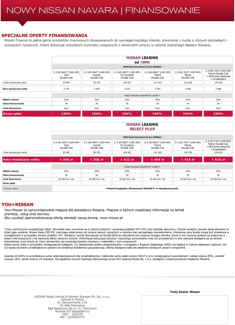 3 dci 6M/T (160 KM) Acenta NISSAN LEASING od 100% PRZYKŁAD KALKULACJI DLA WERSJI 2.3 dci 6M/T (190 KM) NConnecta 2.3 dci 6M/T (190 KM) Tekna 2.3 dci 7A/T (190 KM) Tekna 2.