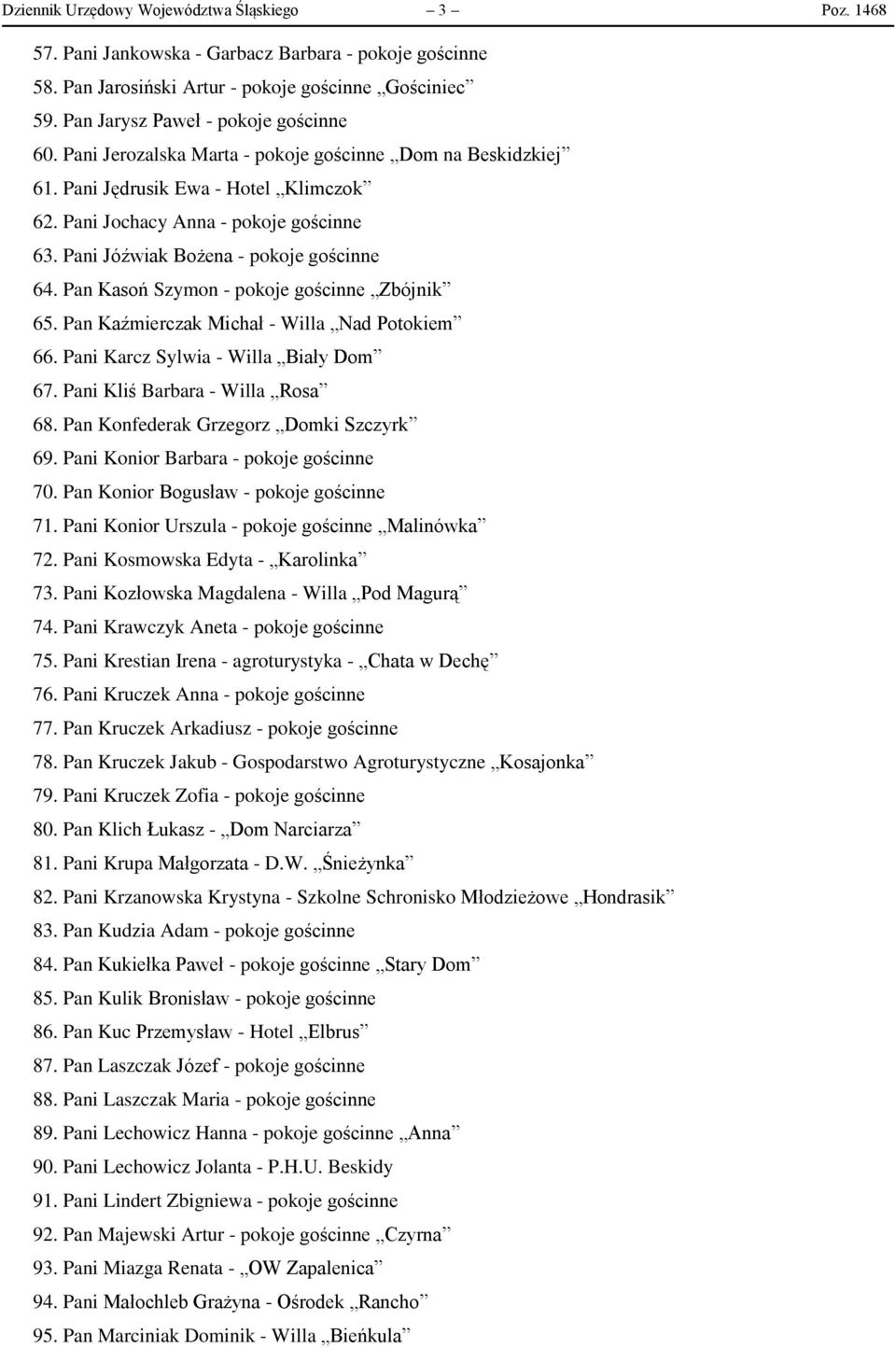 Pani Jóźwiak Bożena - pokoje gościnne 64. Pan Kasoń Szymon - pokoje gościnne Zbójnik 65. Pan Kaźmierczak Michał - Willa Nad Potokiem 66. Pani Karcz Sylwia - Willa Biały Dom 67.