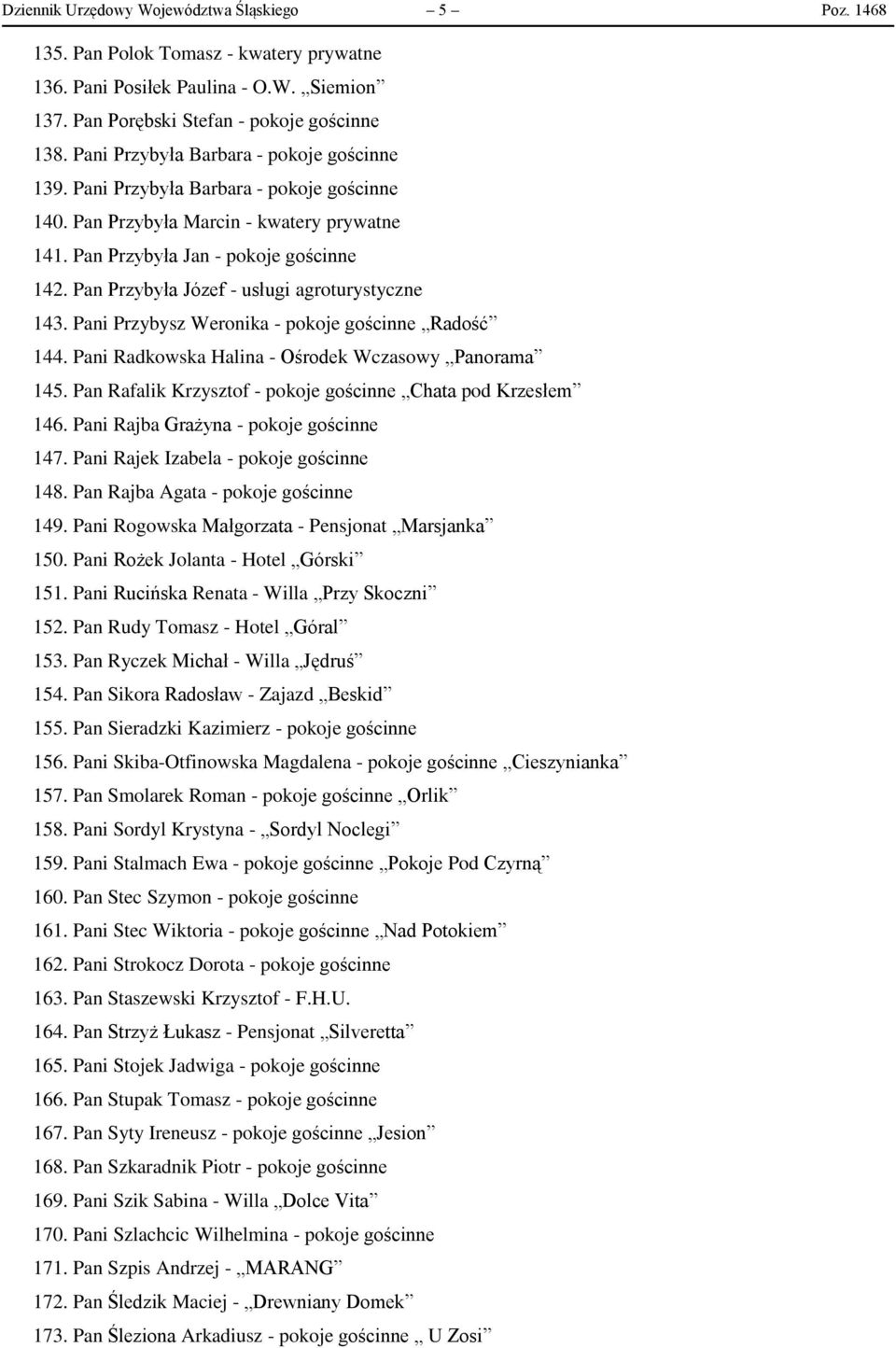 Pan Przybyła Józef - usługi agroturystyczne 143. Pani Przybysz Weronika - pokoje gościnne Radość 144. Pani Radkowska Halina - Ośrodek Wczasowy Panorama 145.