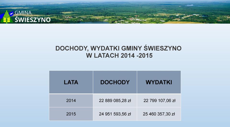 2014 22 889 085,28 zł 22 799 107,06