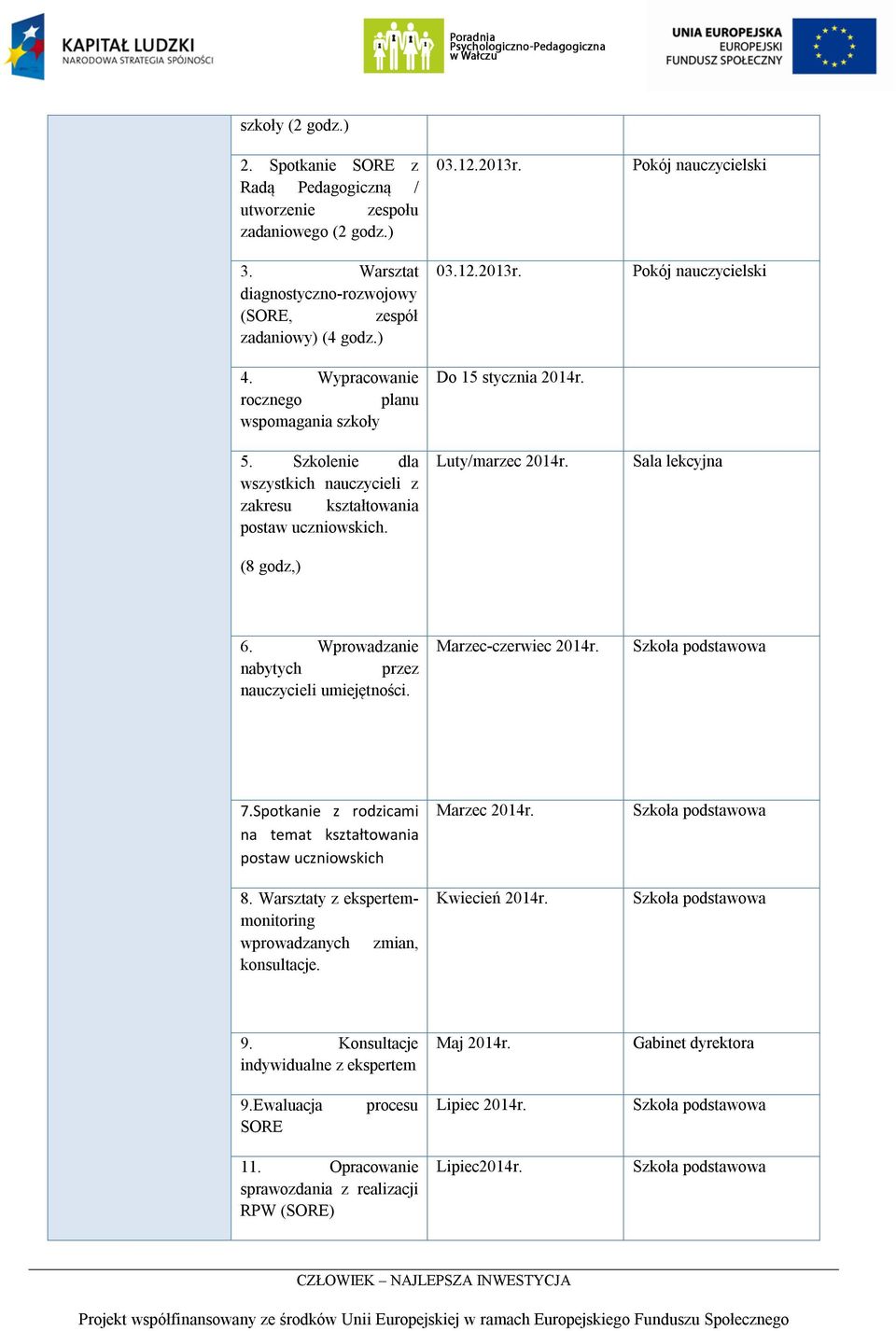 Luty/marzec 2014r. Pokój nauczycielski Pokój nauczycielski Sala lekcyjna 6. Wprowadzanie nabytych przez nauczycieli umiejętności. Marzec-czerwiec 2014r. 7.