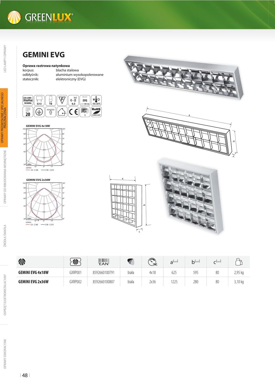GEMINI EVG 2x36W 200 GEMINI EVG C0 - C C1 [mm] [mm] [mm] GEMINI EVG 4x18W GXRP001