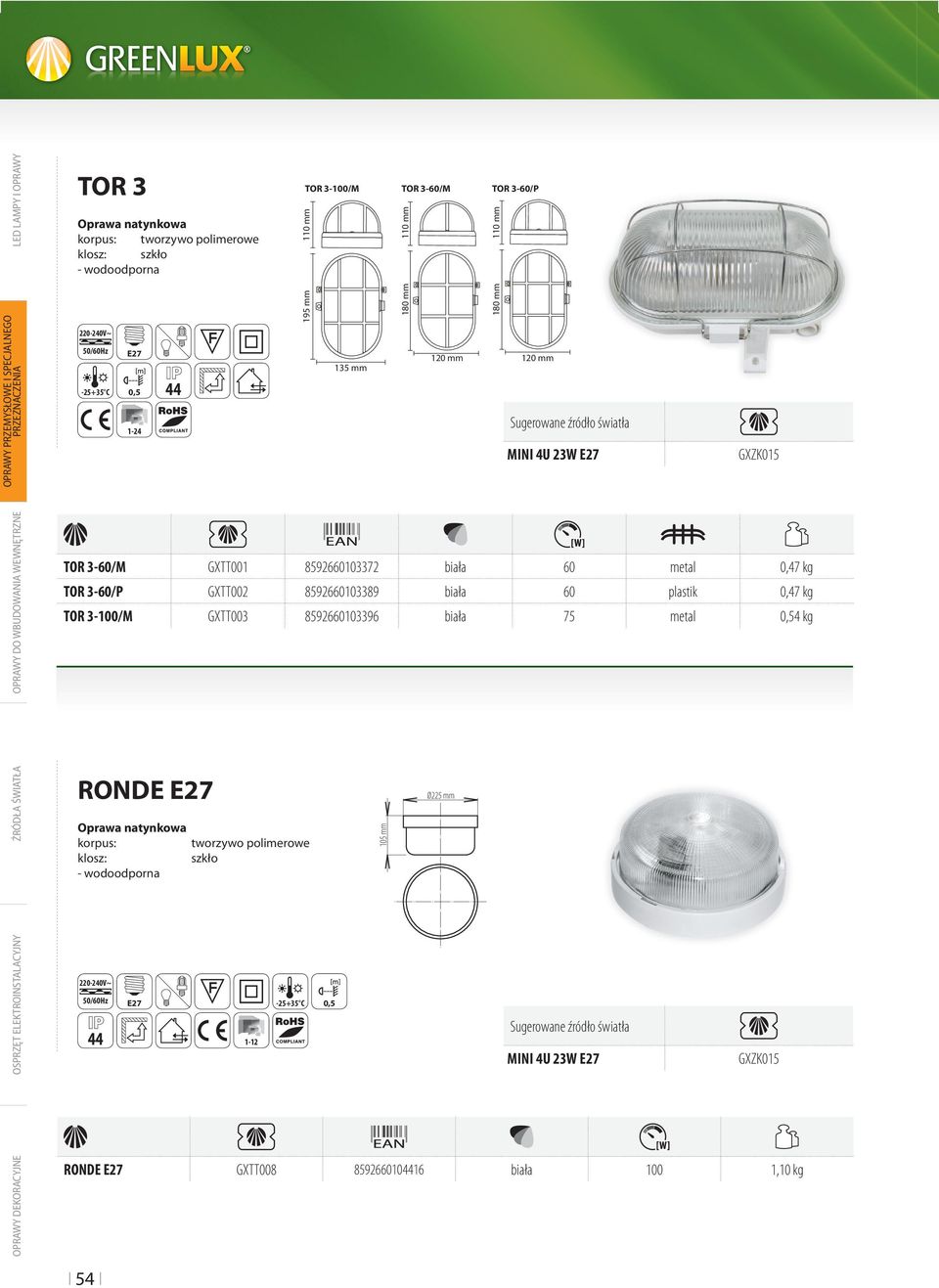 8592660103389 60 plstik 0,47 kg TOR 3-100/M GXTT003 8592660103396 75 metl 4 kg RONDE E27 Ø225 mm Oprw ntynkow tworzywo polimerowe klosz: