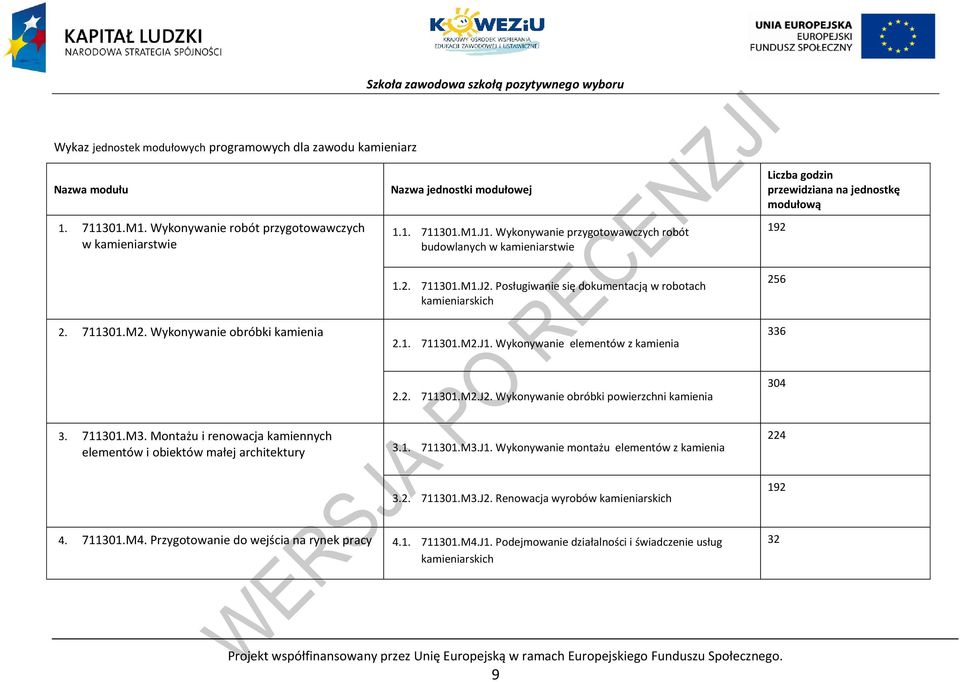 711301.M2. Wykonywanie obróbki kamienia 2.1. 711301.M2.J1. Wykonywanie elementów z kamienia 336 2.2. 711301.M2.J2. Wykonywanie obróbki powierzchni kamienia 304 3. 711301.M3.