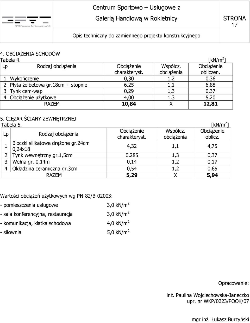 [kn/m 2 ] Lp Rodzaj obciążenia Obciążenie Współcz. Obciążenie charakteryst. obciążenia oblicz. 1 Bloczki silikatowe drążone gr.24cm 0,24x18 4,32 1,1 4,75 2 Tynk wewnętrzny gr.