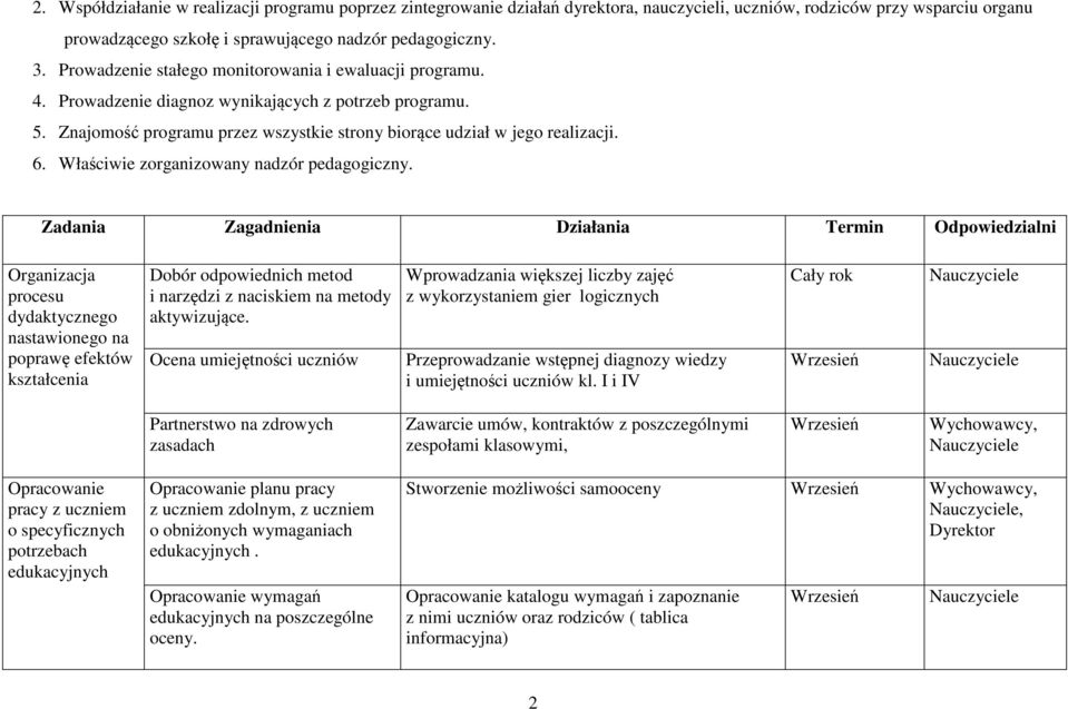 Właściwie zorganizowany nadzór pedagogiczny.