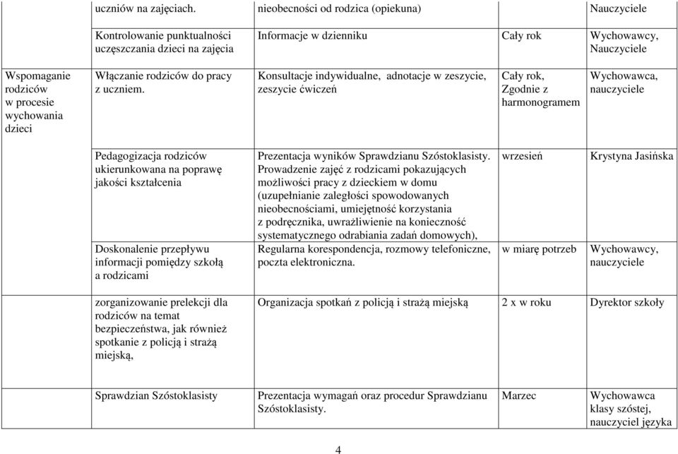 do pracy z uczniem.