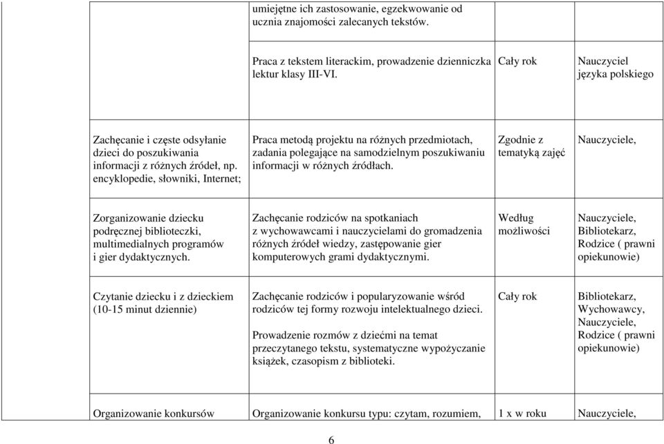 encyklopedie, słowniki, Internet; Praca metodą projektu na różnych przedmiotach, zadania polegające na samodzielnym poszukiwaniu informacji w różnych źródłach.