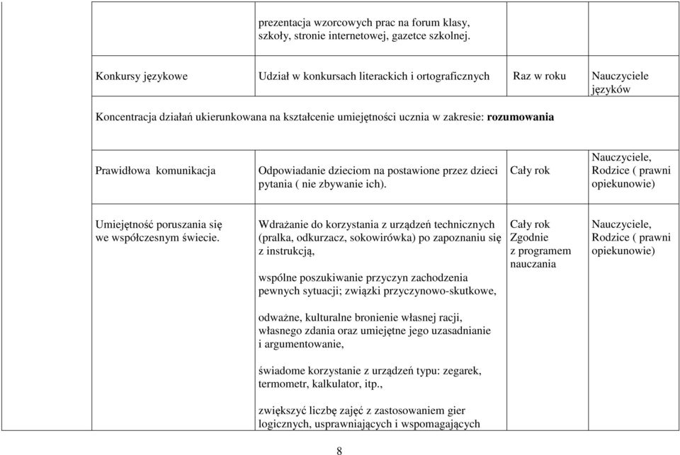 komunikacja Odpowiadanie dzieciom na postawione przez dzieci pytania ( nie zbywanie ich). Umiejętność poruszania się we współczesnym świecie.