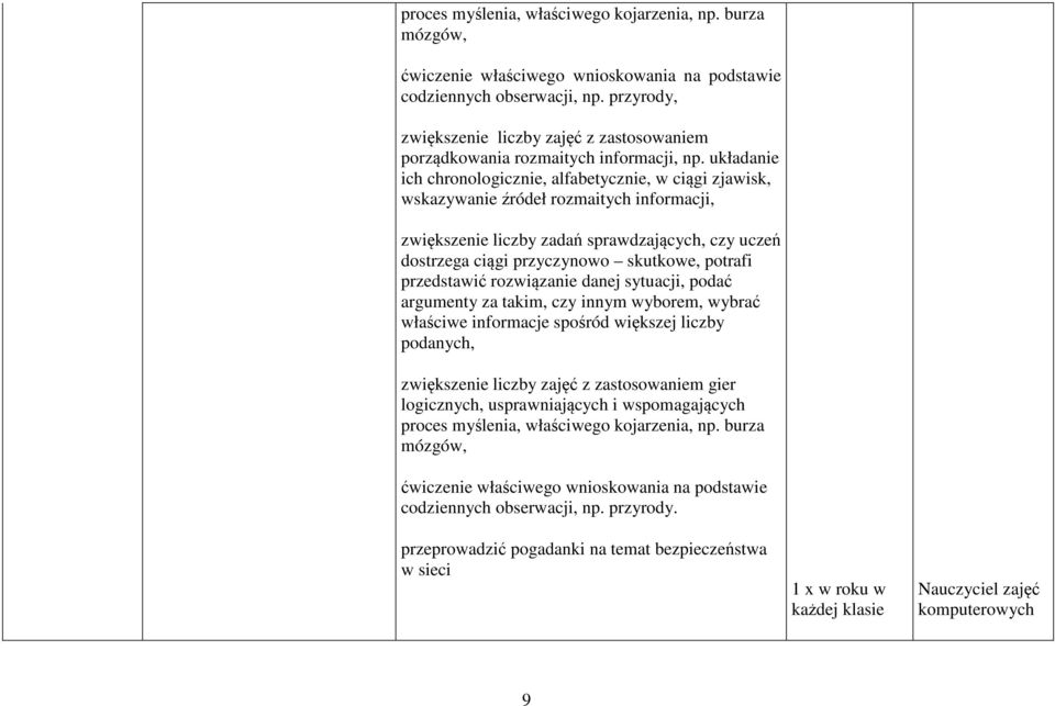 układanie ich chronologicznie, alfabetycznie, w ciągi zjawisk, wskazywanie źródeł rozmaitych informacji, zwiększenie liczby zadań sprawdzających, czy uczeń dostrzega ciągi przyczynowo skutkowe,