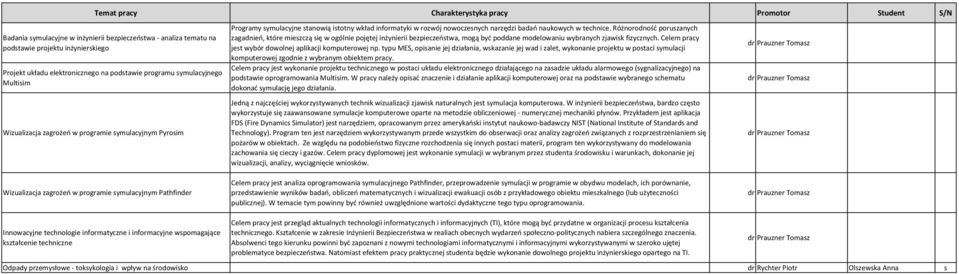 technice. Różnorodność poruszanych zagadnień, które mieszczą się w ogólnie pojętej inżynierii bezpieczeństwa, mogą być poddane modelowaniu wybranych zjawisk fizycznych.