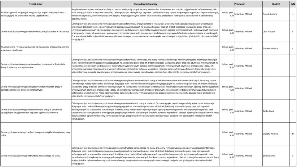 Celem pracy jest identyfikacja zagrożeń i dokonanie oceny ryzyka związanego z organizacją imprez masowych, określenie czynności, które w największym stopniu wpływają na wyniki oceny.