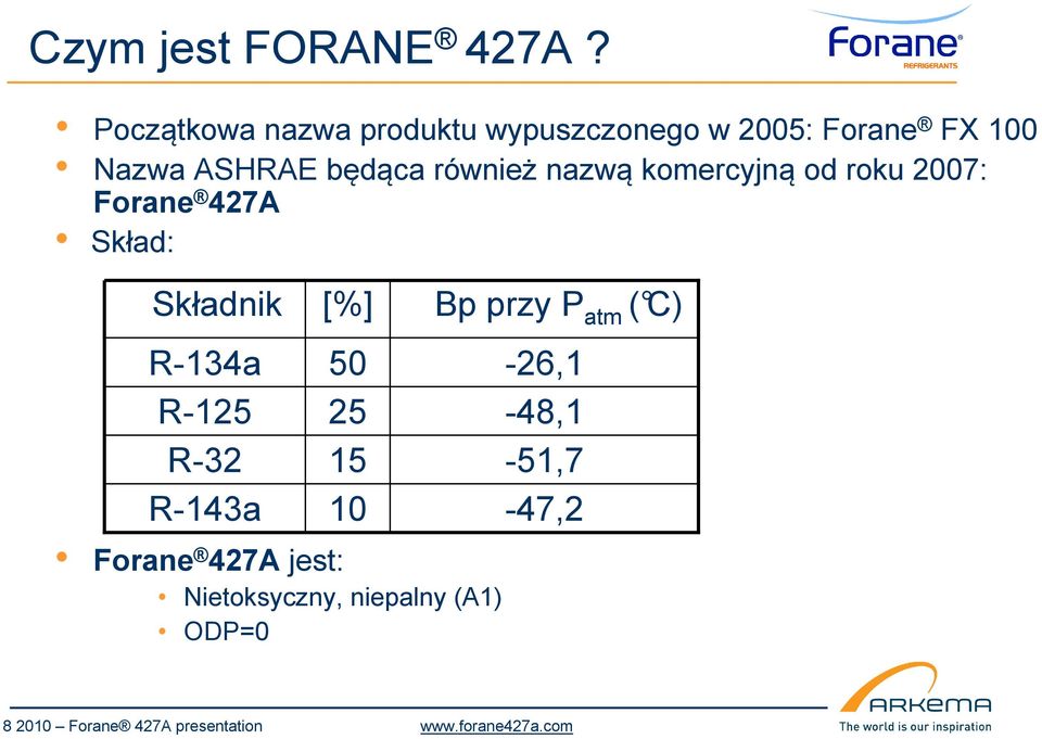 również nazwą komercyjną od roku 2007: Forane 427A Skład: Składnik R-134a R-125 R-32