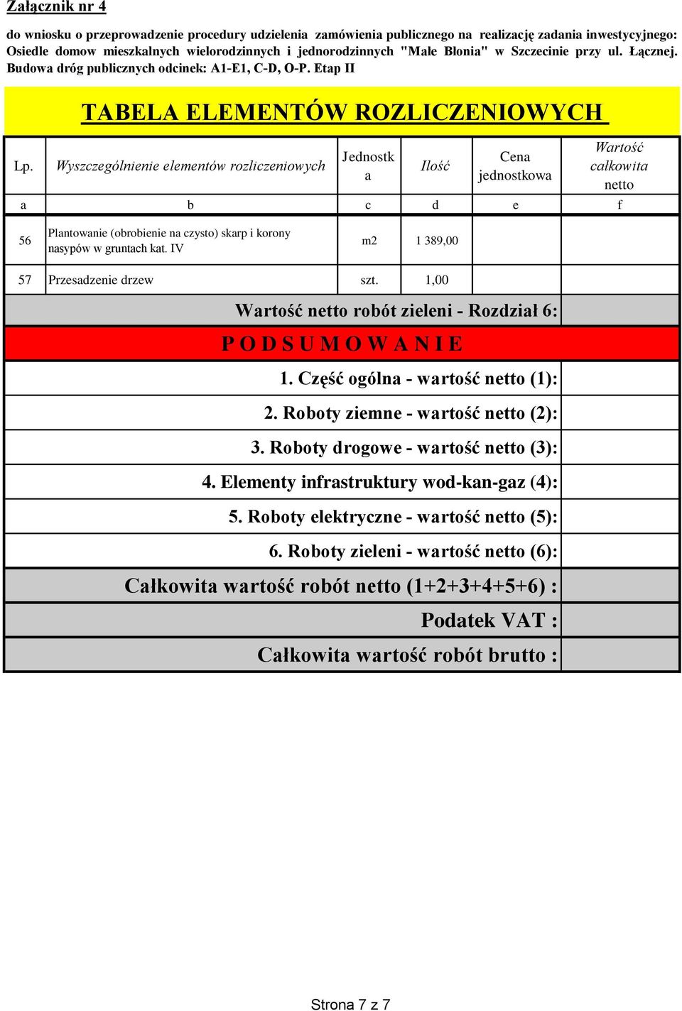 IV m2 1 389,00 57 Przesdzenie drzew szt. 1,00 robót zieleni - Rozdził 6: P O D S U M O W A N I E 1. Część ogóln - wrtość (1): 2. Roboty ziemne - wrtość (2): 3.