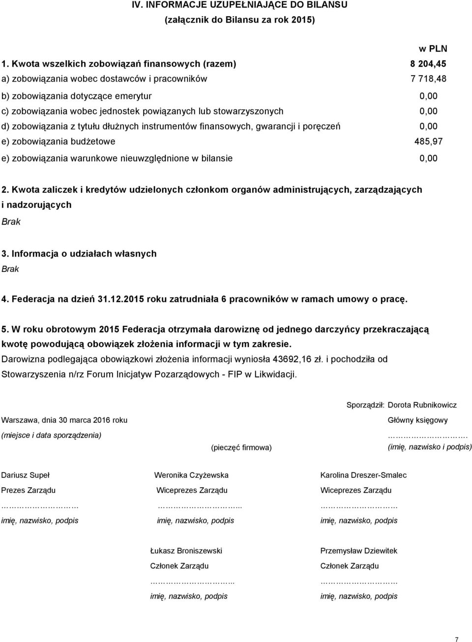 stowarzyszonych 0,00 d) zobowiązania z tytułu dłużnych instrumentów finansowych, gwarancji i poręczeń 0,00 e) zobowiązania budżetowe 485,97 e) zobowiązania warunkowe nieuwzględnione w bilansie 0,00 2.