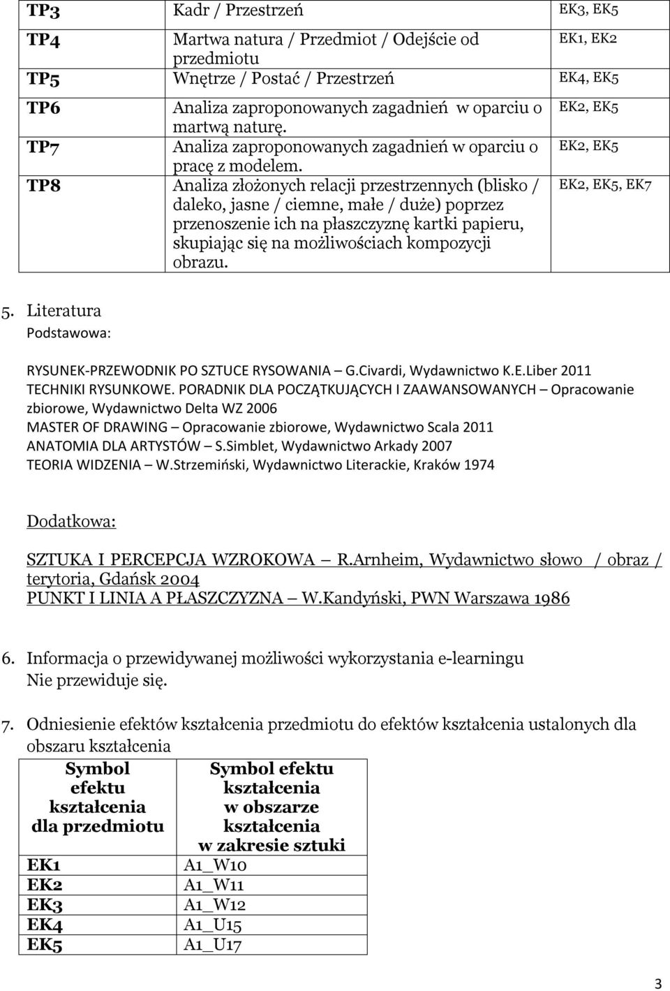 TP8 Analiza złożonych relacji przestrzennych (blisko / daleko, jasne / ciemne, małe / duże) poprzez przenoszenie ich na płaszczyznę kartki papieru, skupiając się na możliwościach kompozycji obrazu.