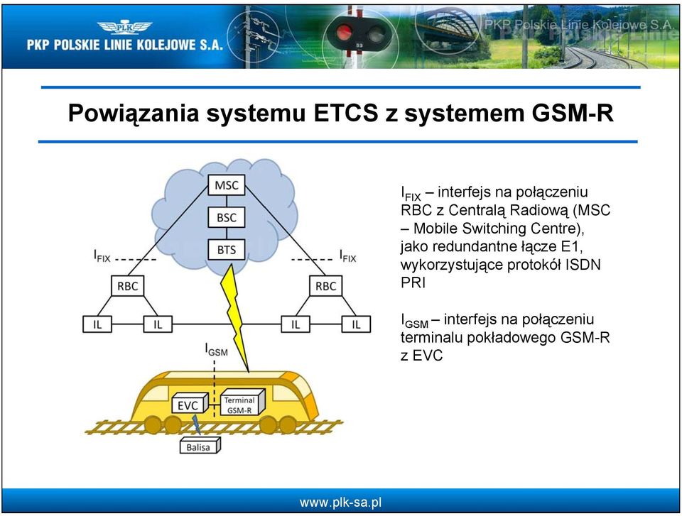 Centre), jako redundantne łącze E1, wykorzystujące protokół