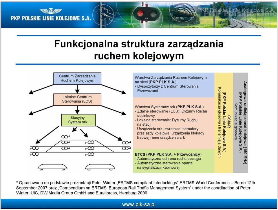 12th September 2007 oraz Compendium on ERTMS.