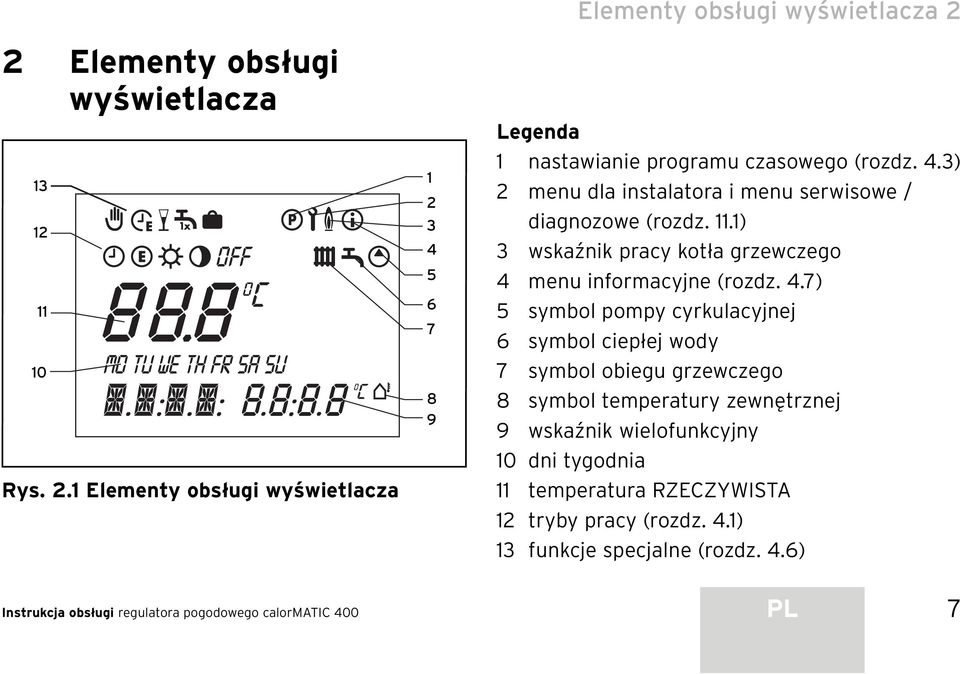 11.1) 3 wskaźnik pracy kotła grzewczego 4 