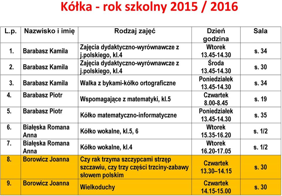 Barabasz Piotr Wspomagające z matematyki, kl.5 5. Barabasz Piotr Kółko matematyczno-informatyczne 6. Białęska Romana Kółko wokalne, kl.5, 6 Anna 7.