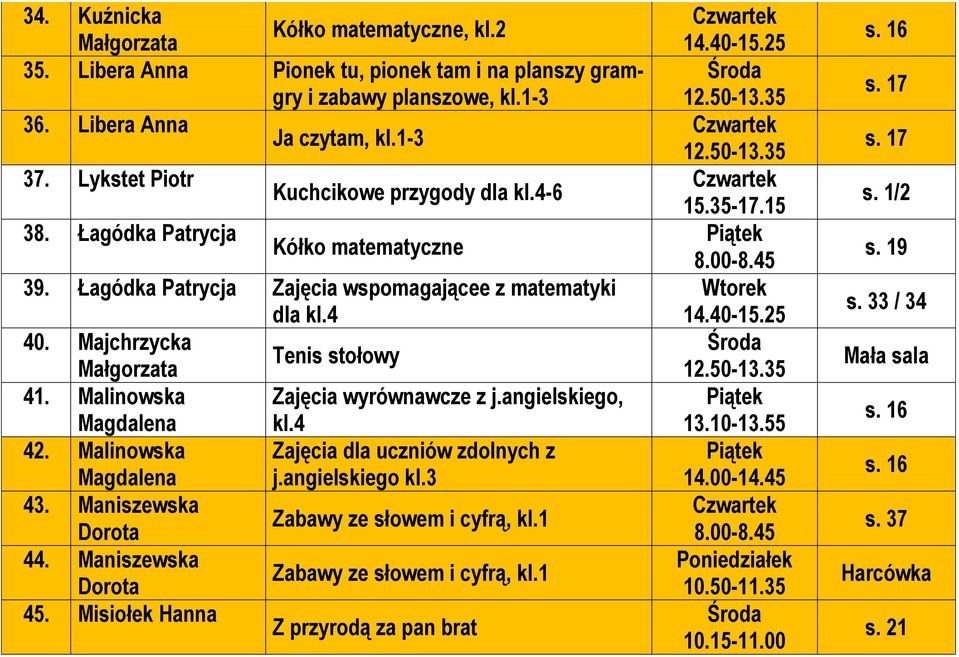 Malinowska Zajęcia wyrównawcze z j.angielskiego, Magdalena kl.4 42. Malinowska Zajęcia dla uczniów zdolnych z Magdalena j.angielskiego kl.3 43.