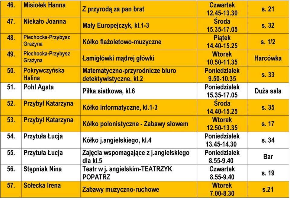 1-3 Kółko flażoletowo-muzyczne Łamigłówki mądrej główki Matematyczno-przyrodnicze biuro detektywistyczne, kl.2 Piłka siatkowa, kl.6 Kółko informatyczne, kl.