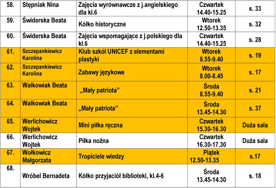 Szczepankiewicz Karolina 63. Walkowiak Beata 64. Walkowiak Beata 65. Werlichowicz Wojtek 66. Werlichowicz Wojtek 67. Wołkowicz 68.