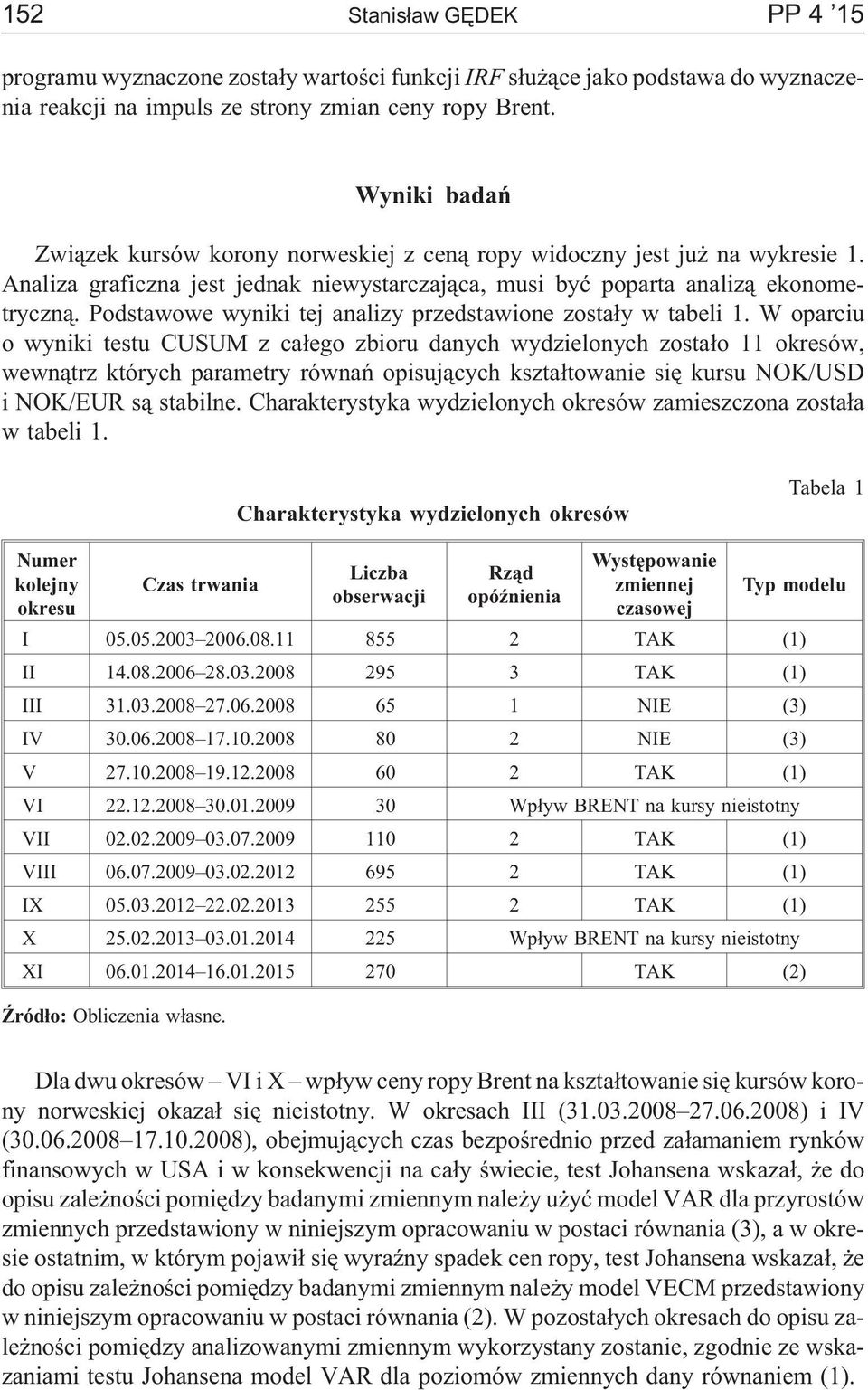 Podstawowe wyniki tej analizy przedstawione zosta³y w tabeli 1.