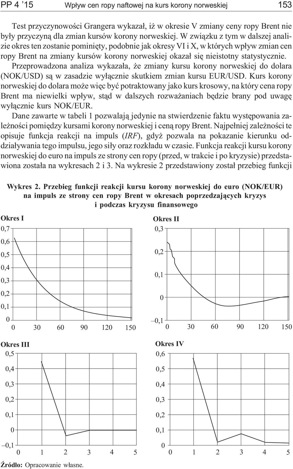 statystycznie. Przeprowadzona analiza wykaza³a, e zmiany kursu korony norweskiej do dolara (NOK/USD) s¹ w zasadzie wy³¹cznie skutkiem zmian kursu EUR/USD.