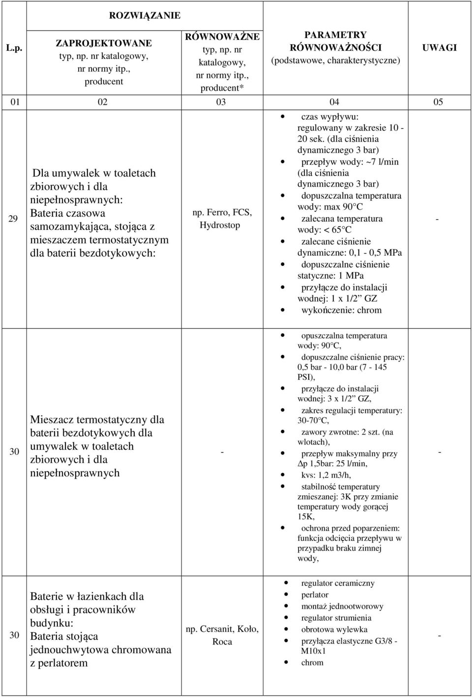 (dla ciśnienia dynamicznego 3 bar) przepływ wody: ~7 l/min (dla ciśnienia dynamicznego 3 bar) dopuszczalna temperatura wody: max 90 C zalecana temperatura wody: < 65 C zalecane ciśnienie dynamiczne: