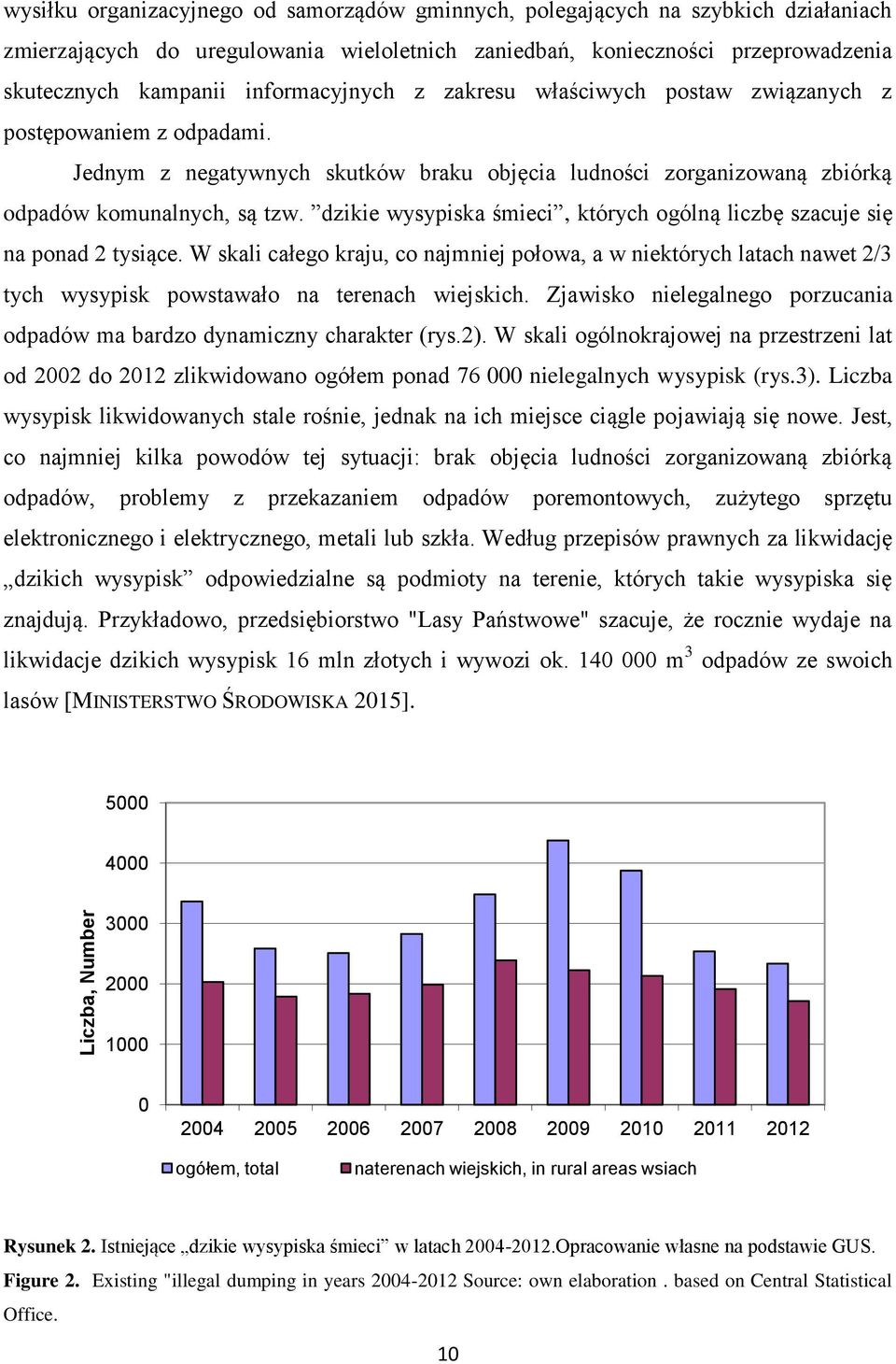 dzikie wysypiska śmieci, których ogólną liczbę szacuje się na ponad 2 tysiące. W skali całego kraju, co najmniej połowa, a w niektórych latach nawet 2/3 tych wysypisk powstawało na terenach wiejskich.