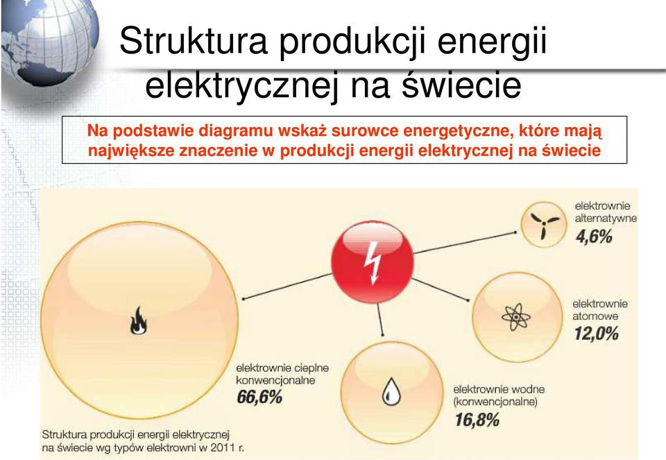 energetyczne, które mają największe