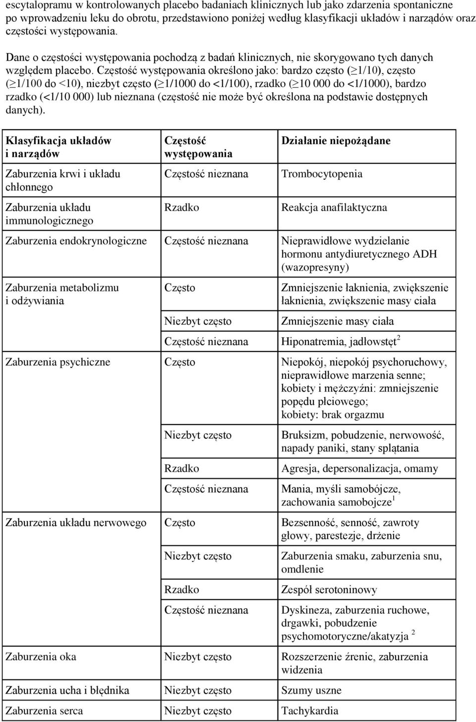 Częstość występowania określono jako: bardzo często ( 1/10), często ( 1/100 do <10), niezbyt często ( 1/1000 do <1/100), rzadko ( 10 000 do <1/1000), bardzo rzadko (<1/10 000) lub nieznana (częstość