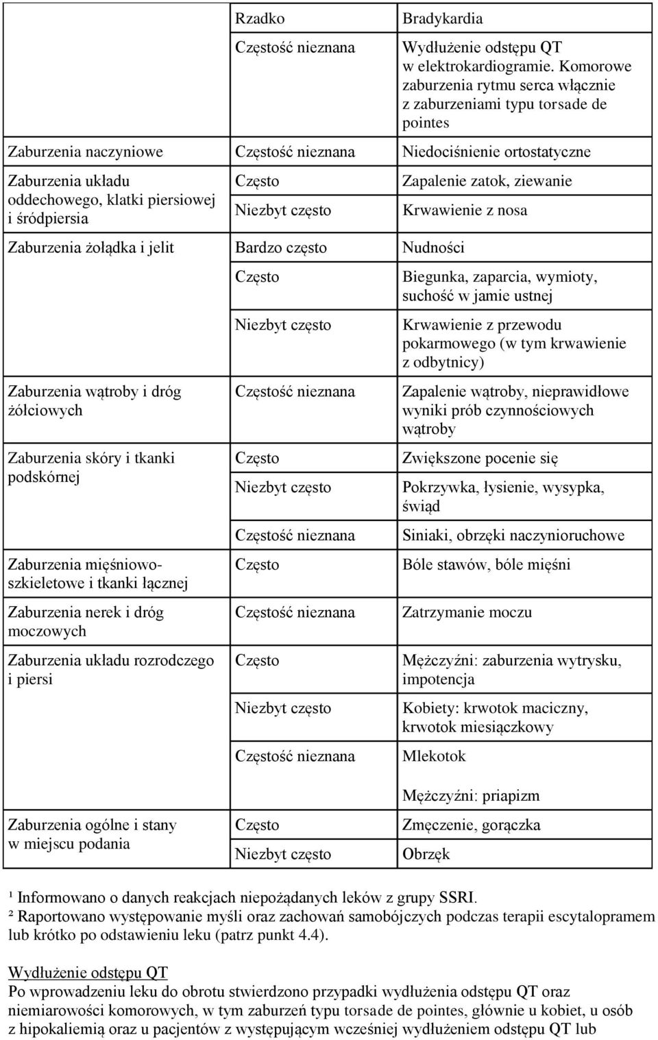 śródpiersia Często Niezbyt często Zaburzenia żołądka i jelit Bardzo często Nudności Zaburzenia wątroby i dróg żółciowych Zaburzenia skóry i tkanki podskórnej Zaburzenia mięśniowoszkieletowe i tkanki