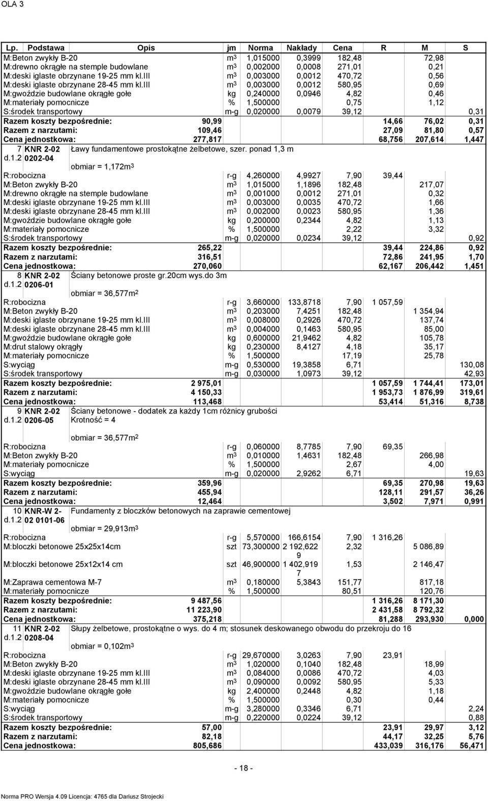 iii m 3 0,003000 0,0012 580,95 0,69 M:gwoździe budowlane okrągłe gołe kg 0,240000 0,0946 4,82 0,46 M:materiały pomocnicze % 1,500000 0,75 1,12 S:środek transportowy m-g 0,020000 0,0079 39,12 0,31