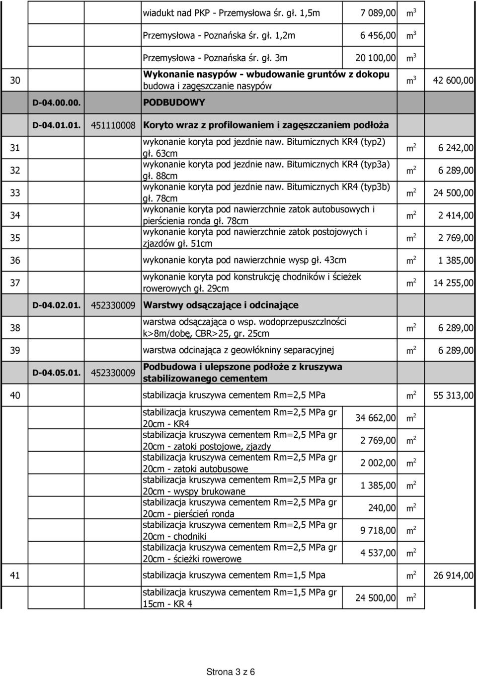 88cm m 2 6289,00 33 wykonanie koryta pod jezdnie naw. Bitumicznych KR4 (typ3b) gł. 78cm m 2 24500,00 34 wykonanie koryta pod nawierzchnie zatok autobusowych i pierścienia ronda gł.