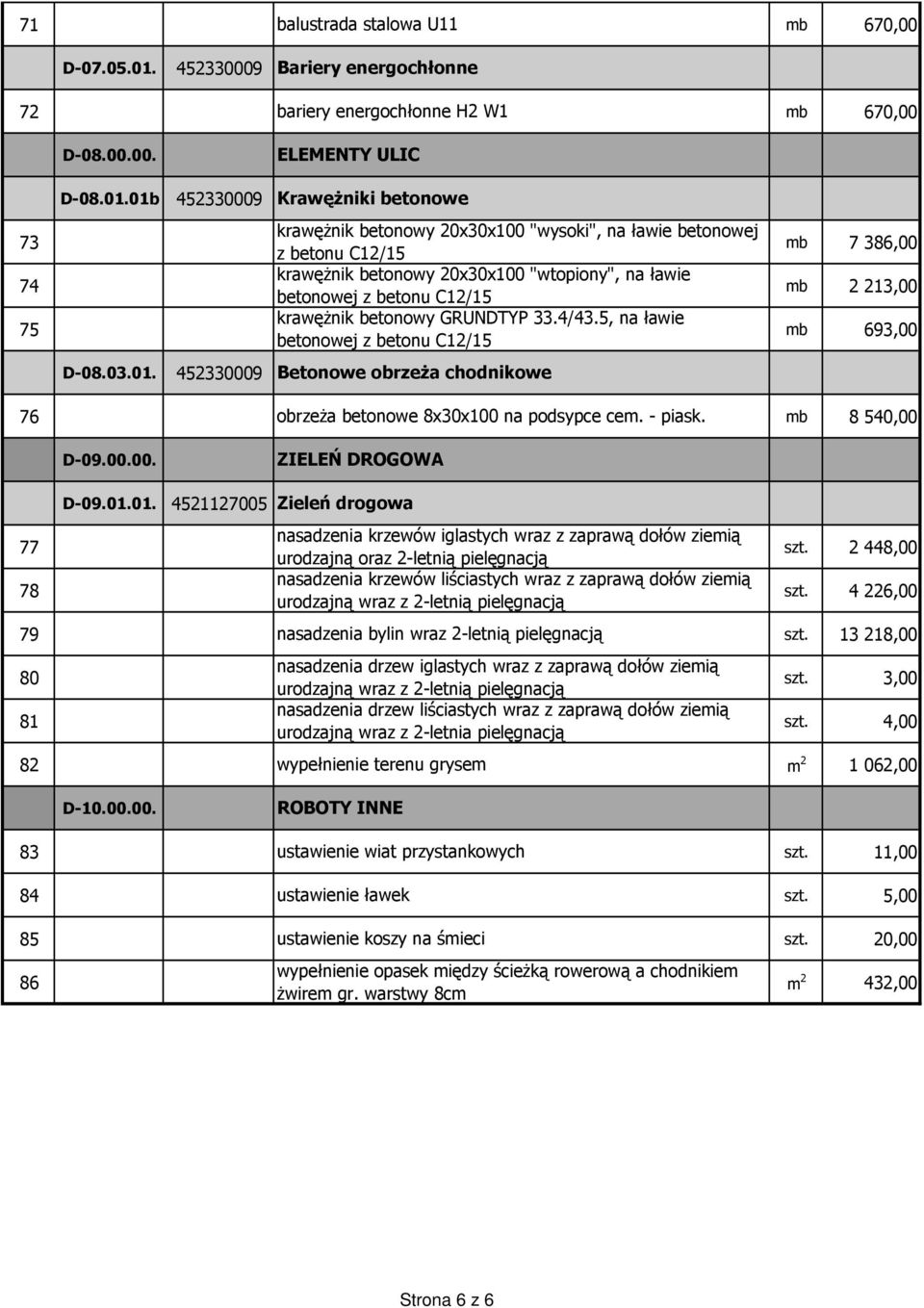 01b 452330009 Krawężniki betonowe 73 krawężnik betonowy 20x30x100 "wysoki", na ławie betonowej mb z betonu C12/15 7386,00 74 krawężnik betonowy 20x30x100 "wtopiony", na ławie betonowej z betonu