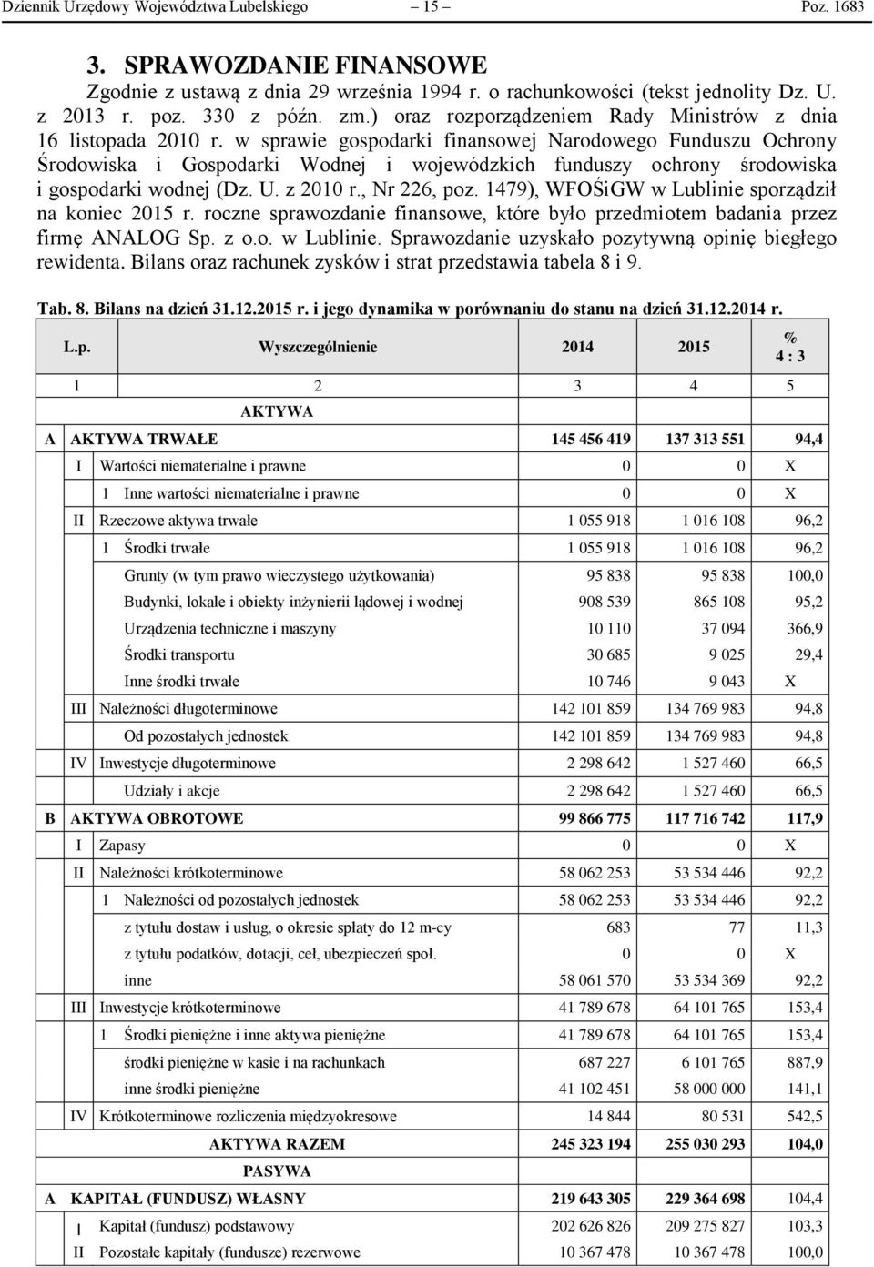 w sprawie gospodarki finansowej Narodowego Funduszu Ochrony Środowiska i Gospodarki Wodnej i wojewódzkich funduszy ochrony środowiska i gospodarki wodnej (Dz. U. z 2010 r., Nr 226, poz.