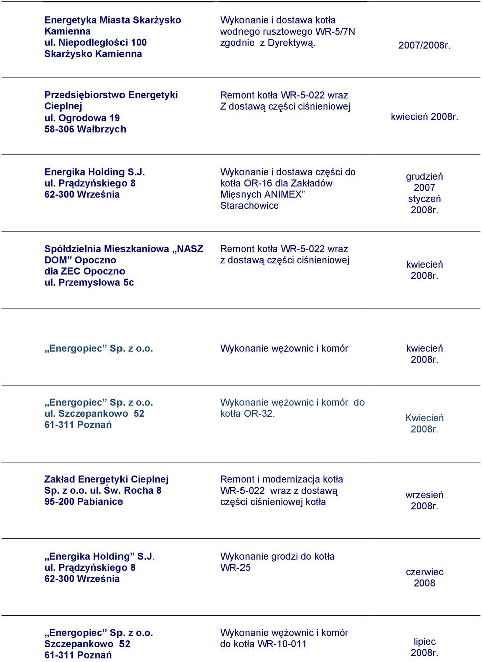 Wykonanie i dostawa części do kotła OR-16 dla Zakładów Mięsnych ANIMEX Starachowice 2007 styczeń Spółdzielnia Mieszkaniowa NASZ DOM Opoczno dla ZEC Opoczno ul.