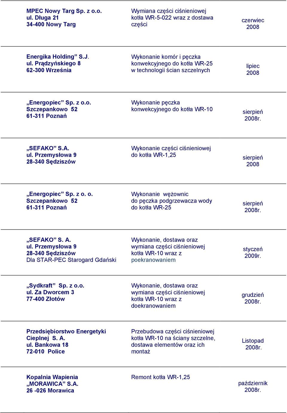 Przemysłowa 9 28-340 Sędziszów Wykonanie części ciśnieniowej do kotła WR-1,25 Energopiec Sp. z o. o. Szczepankowo 52 Wykonanie węŝownic do pęczka podgrzewacza wody do kotła WR-25 SEFAKO S. A. ul.