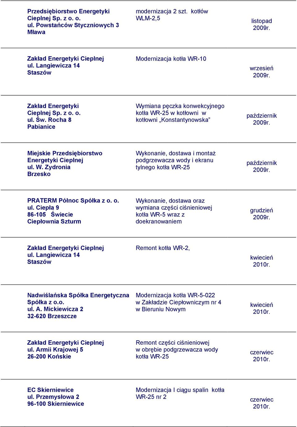 o. Ciepłownia Szturm kotła WR-5 wraz z doekranowaniem ul. Langiewicza 14 Staszów Remont kotła WR-2, kwiecień Nadwiślańska Spółka Energetyczna Spółka z o.o. ul. A.