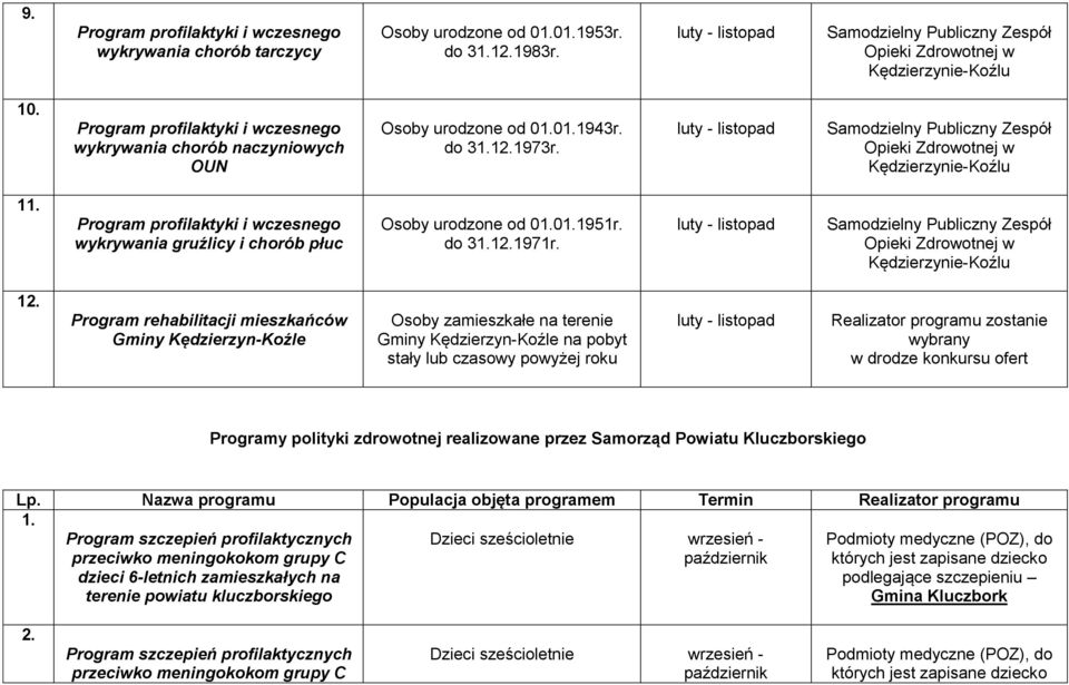 Samodzielny Publiczny Zespół Opieki Zdrowotnej w Kędzierzynie-Koźlu 1 wykrywania gruźlicy i chorób płuc Osoby urodzone od 001951r. do 312.1971r.