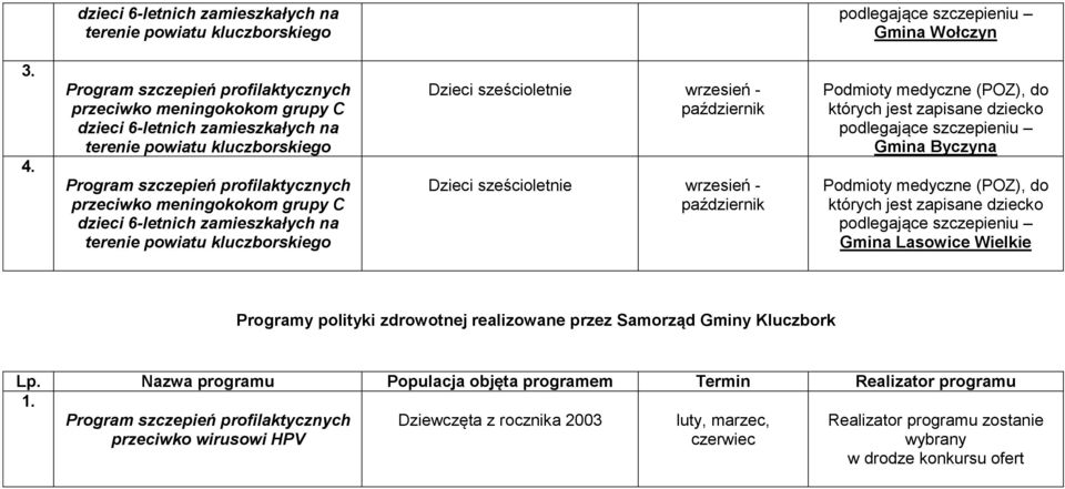 kluczborskiego Dzieci sześcioletnie wrzesień - październik Dzieci sześcioletnie wrzesień - październik Podmioty medyczne (POZ), do których jest zapisane dziecko podlegające