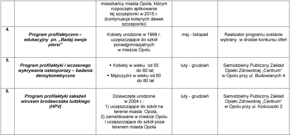 wykrywania osteoporozy badania densytometryczne Kobiety w wieku od 55 do 80 lat, Mężczyźni w wieku od 60 do 80 lat luty - grudzień Samodzielny Publiczny Zakład Opieki Zdrowotnej Centrum w Opolu przy