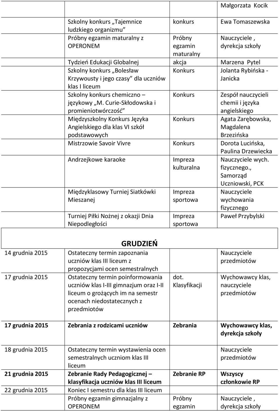 Curie-Skłodowska i promieniotwórczość chemii i języka angielskiego Międzyszkolny Języka Angielskiego dla klas VI szkół podstawowych Agata Zarębowska, Magdalena Brzezińska Mistrzowie Savoir Vivre