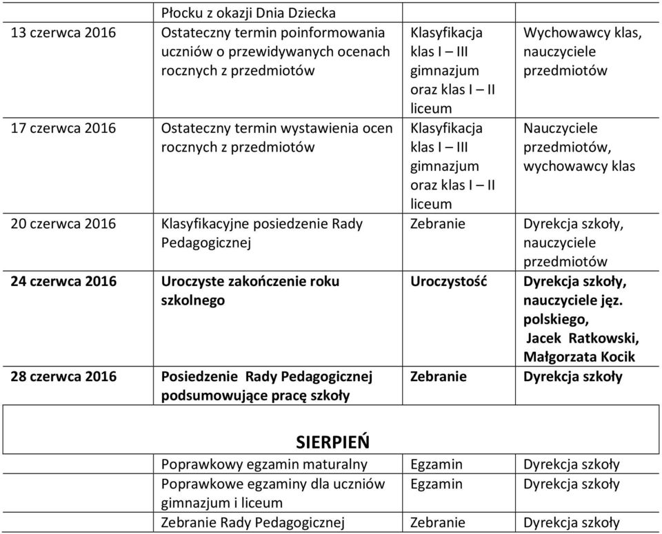 Posiedzenie Rady Pedagogicznej podsumowujące pracę szkoły Klasyfikacja klas I III oraz klas I II Klasyfikacja klas I III oraz klas I II Zebranie Uroczystość