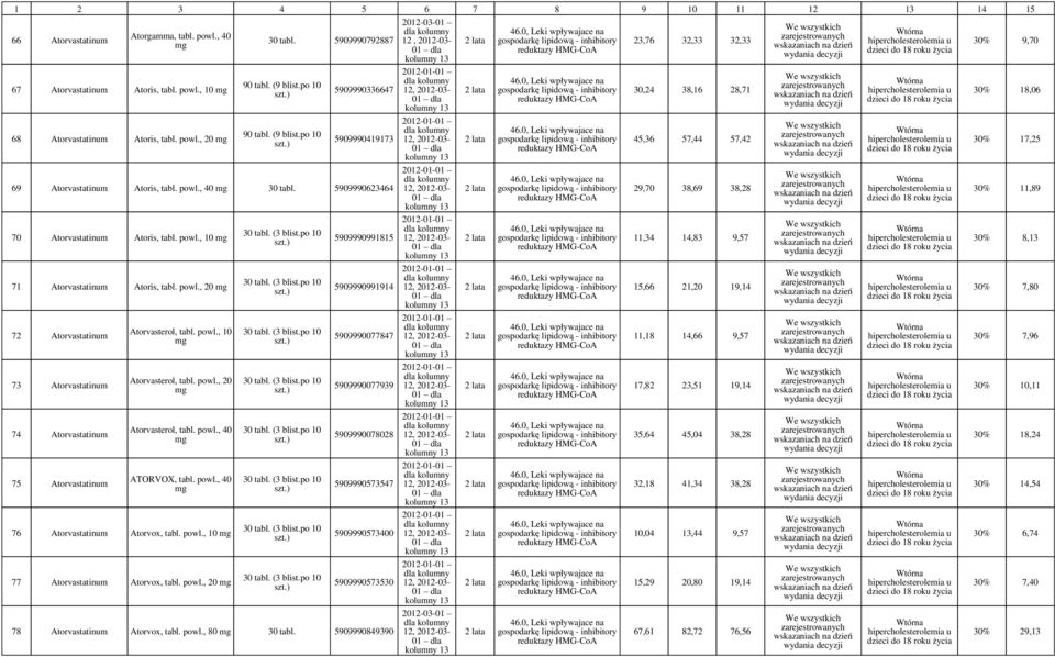 powl., 20 72 Atorvastatinum 73 Atorvastatinum 74 Atorvastatinum 75 Atorvastatinum Atorvasterol, tabl. powl., 10 Atorvasterol, tabl. powl., 20 Atorvasterol, tabl. powl., 40 ATORVOX, tabl. powl., 40 76 Atorvastatinum Atorvox, tabl.