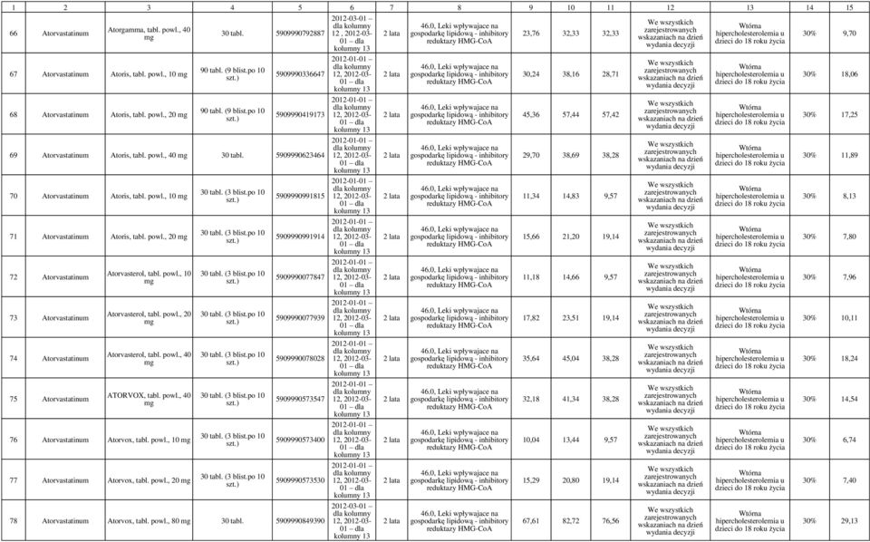 powl., 20 72 Atorvastatinum 73 Atorvastatinum 74 Atorvastatinum 75 Atorvastatinum Atorvasterol, tabl. powl., 10 Atorvasterol, tabl. powl., 20 Atorvasterol, tabl. powl., 40 ATORVOX, tabl. powl., 40 76 Atorvastatinum Atorvox, tabl.