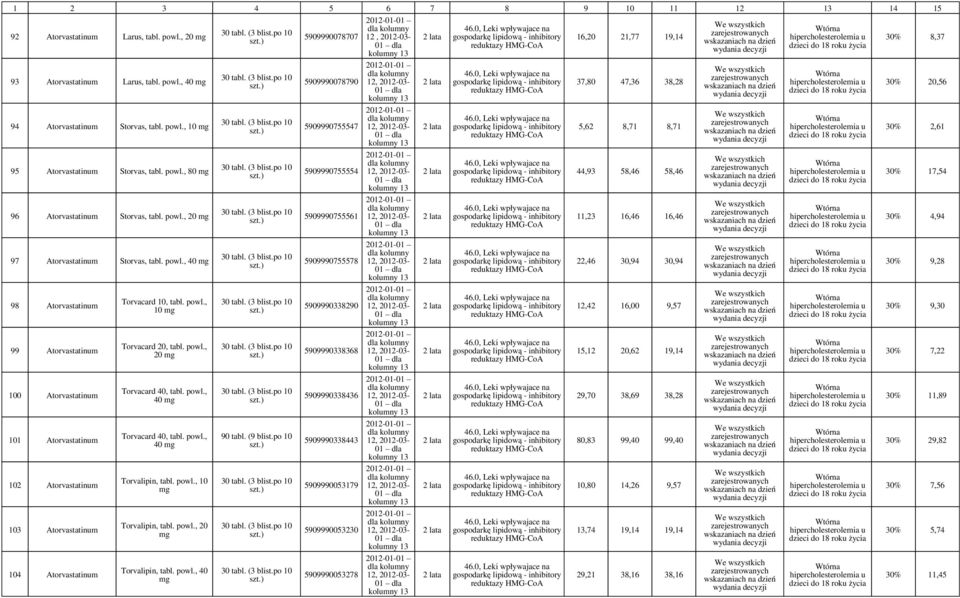 , 40 98 Atorvastatinum 99 Atorvastatinum 100 Atorvastatinum 101 Atorvastatinum 102 Atorvastatinum 103 Atorvastatinum 104 Atorvastatinum Torvacard 10, tabl. powl., 10 Torvacard 20, tabl. powl., 20 Torvacard 40, tabl.